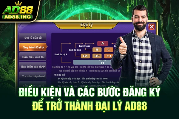 Điều kiện và các bước đăng ký để trở thành đại lý AD88